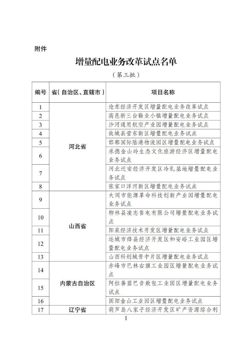 
	國家發(fā)展改革委 國家能源局關(guān)于規(guī)范開展第三批增量配電業(yè)務(wù)改革試點(diǎn)的通知



	發(fā)改經(jīng)體〔2018〕604號(hào)



	各省、自治區(qū)、直轄市、新疆生產(chǎn)建設(shè)兵團(tuán)發(fā)展改革委、經(jīng)信委（工信委、工信廳）、物價(jià)局、能源局，國家能源局各派出能源監(jiān)管機(jī)構(gòu)：



	為深入學(xué)習(xí)貫徹習(xí)近平新時(shí)代中國特色社會(huì)主義思想和黨的十九大精神，全面落實(shí)《中共中央 國務(wù)院關(guān)于進(jìn)一步深化電力體制改革的若干意見》（中發(fā)〔2015〕9號(hào)），進(jìn)一步鼓勵(lì)和引導(dǎo)社會(huì)資本投資增量配電業(yè)務(wù)，在各地推薦基礎(chǔ)上，國家發(fā)展改革委、國家能源局確定滄東經(jīng)濟(jì)開發(fā)