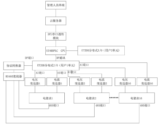 　　【中國儀表網(wǎng) 儀表專利】創(chuàng)意無極限，儀表大發(fā)明。今天為大家介紹一項(xiàng)國家發(fā)明授權(quán)專利——一種基于PLC分布式IO的智能電能表校驗(yàn)系統(tǒng)