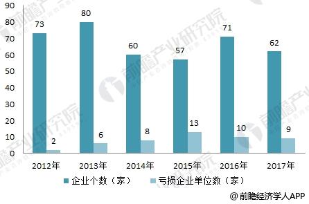 　　【中國(guó)儀表網(wǎng) 儀表市場(chǎng)】氣象探測(cè)(觀測(cè))又稱大氣探測(cè)，大氣探測(cè)所獲取的氣象觀測(cè)信息和數(shù)據(jù)是開展天氣預(yù)警預(yù)報(bào)、氣候預(yù)測(cè)預(yù)估及氣象服務(wù)、科學(xué)研究的基礎(chǔ)，是推動(dòng)氣象科學(xué)發(fā)展的源動(dòng)力。近年來(lái)，我國(guó)氣象觀測(cè)緊跟世界潮流，氣象衛(wèi)星、氣象雷達(dá)等氣象觀測(cè)技術(shù)的發(fā)展迅猛，且已經(jīng)廣泛應(yīng)用于氣象觀測(cè)，為基本氣象預(yù)報(bào)發(fā)揮了自己的作用