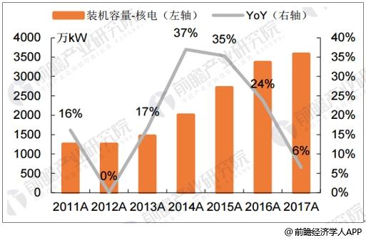 　　【中國(guó)儀表網(wǎng) 儀表下游】在電力系統(tǒng)中，將給定時(shí)間內(nèi)最低電荷以下部分的用電負(fù)荷稱為基本負(fù)荷。水電、風(fēng)電及光伏受到自然條件制約，發(fā)電量具有明顯的波動(dòng)性和間歇性，難以發(fā)揮基荷電廠的作用