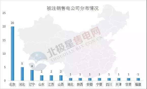 
	中國儲能網訊：新疆電力交易中心5月2日在其官網公布了一則《關于售電公司注銷公告》，對10家售電公司進行了注銷處理。而其中原因是，售電公司未簽訂相關協(xié)議！



	在公告中可以看到，新疆電力交易網站此前公布了《新疆電力交易中心關于集中受理公示期滿的售電公司面簽相關協(xié)議的公告》要求，但截止4月13日仍有售電公司未簽訂相關協(xié)議