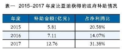 
	中國(guó)儲(chǔ)能網(wǎng)訊：4月的資本市場(chǎng)，鋰電池巨頭頻頻迎來(lái)投資者關(guān)注，不過(guò)關(guān)注點(diǎn)不再是業(yè)績(jī)大幅增長(zhǎng)，而是債務(wù)危機(jī)、業(yè)績(jī)下滑。


	鋰電池巨頭之殤


	堅(jiān)瑞沃能大幅虧損


	4月1日，堅(jiān)瑞沃能的一則債務(wù)違約公告揭開了公司的債務(wù)黑洞面紗，隨即公司進(jìn)入了危機(jī)模式