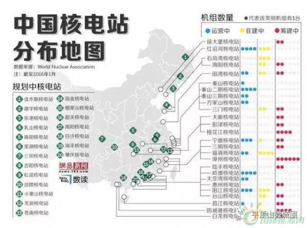 
                    :河南南阳信阳洛阳平顶山都要建核电站河南十三五做好南阳、信阳等核电厂址保护工作，争取继续列入国家核电中长期发展规划。待国家启动内陆核电项目规划建设后，积极推进南阳、信阳、洛阳、平顶山等核电项目前期工作