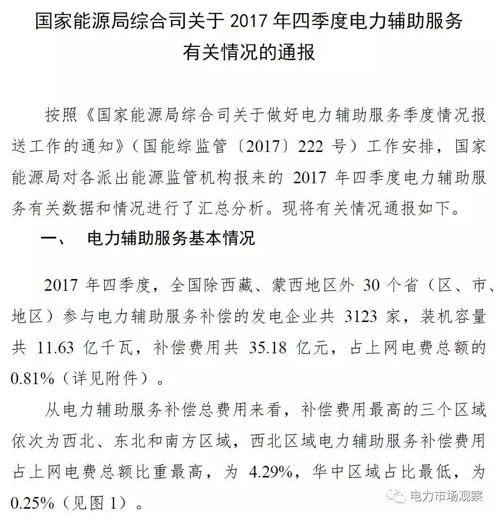 
	中國儲(chǔ)能網(wǎng)訊：5月9日，國家能源局官網(wǎng)發(fā)布《關(guān)于2017年四季度電力輔助服務(wù)有關(guān)情況的通報(bào)》。


	文中指出：2017年四季度，全國除西藏、蒙西地區(qū)外30個(gè)?。▍^(qū)、市、地區(qū)）參與電力輔助服務(wù)補(bǔ)償?shù)陌l(fā)電企業(yè)共3123家，裝機(jī)容量共11.63億千瓦，補(bǔ)償費(fèi)用共35.18億元