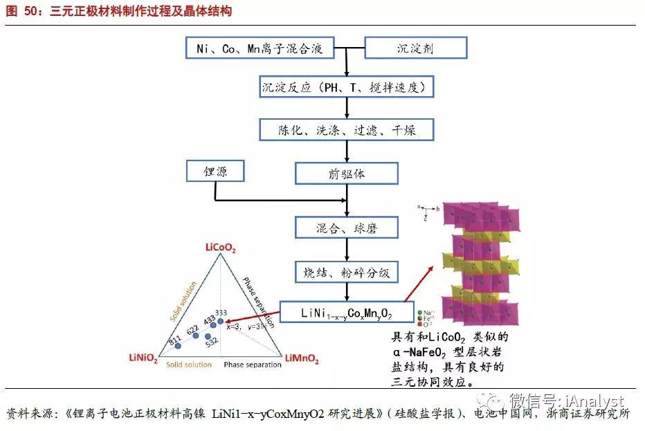 
	中國(guó)儲(chǔ)能網(wǎng)訊：電動(dòng)汽車的續(xù)航里程對(duì)于駕駛與乘坐體驗(yàn)很重要，而電池的能量密度是續(xù)航里程的重要決定因素。工信部、發(fā)改委、科技部于2017年4月印發(fā)的《汽車產(chǎn)業(yè)中長(zhǎng)期發(fā)展規(guī)劃》提出如下發(fā)展目標(biāo)：到2020年，新能源汽車動(dòng)力電池單體比能量（能量密度）達(dá)到300Wh/kg以上，力爭(zhēng)實(shí)現(xiàn)350Wh/kg，系統(tǒng)比能量力爭(zhēng)達(dá)到260Wh/kg；到2025年，動(dòng)力電池系統(tǒng)比能量達(dá)到350Wh/kg