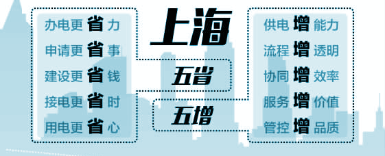 　　4月17日10時(shí)30分，隨著貨場內(nèi)設(shè)備“轟隆隆”的轟鳴聲響起，上海延太集裝箱服務(wù)有限公司正式完成接電。“3月31日，我只是抱著試試看的心態(tài)去了供電公司，真沒想到短短15天后就可以正常用電了！”該公司總經(jīng)理邱成昌的喜悅溢于言表，“我本來還想著申請新裝需要百來天，自己還得不斷來回跑，可整個(gè)流程下來自己哪里也不用去，供電公司直接上門服務(wù)，這可真是讓我省時(shí)、省力更省心！”

　　今年以來，國網(wǎng)上海市電力公司推出業(yè)擴(kuò)報(bào)裝新舉措，助力優(yōu)化用電