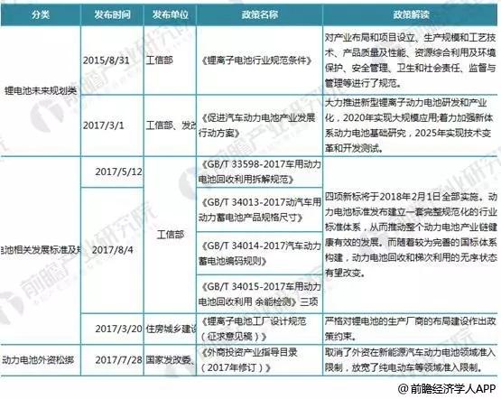 
	中國儲能網(wǎng)訊：2018年5月9日，據(jù)《日經(jīng)亞洲評論》報道，日本政府、日本電池制造商及本田、日產(chǎn)和豐田三大主要汽車制造商將聯(lián)合研發(fā)固態(tài)鋰離子電池。日本政府投資16億日元（約人民幣9349萬元）促進日本公司電動汽車電池市場的發(fā)展，并希望搶占絕對優(yōu)勢的行業(yè)地位