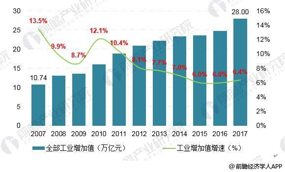 　　【中國儀表網 儀表市場】近日，由中國提出的《工業(yè)自動化系統與集成 機床數控系統 一般要求》國際標準提案，經國際標準化組織自動化系統與集成技術委員會物理設備控制分會(ISO/TC184/SC1)批準正式立項，是ISO/TC184/SC1中首次由中國提出并成功立項的項目。 　　在“高檔數控機床與基礎制造裝備”科技重大專項等國家科技計劃支持及機床行業(yè)共同努力下，中國數控系統在功能、性能等方面得到了大幅提升，有效支撐了數控系統產業(yè)創(chuàng)新發(fā)展