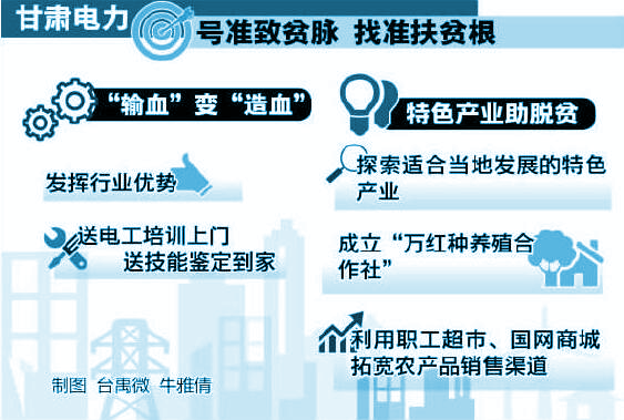 　　“感謝電力公司，我孫子剛才打來電話，他拿到了第一個月的工資，加上伙食費總共有4900元。”近日，甘肅省西和縣李坪村貧困戶李永勝接到了孫子打來的電話，急匆匆地把這個消息告訴了駐村幫扶工作隊