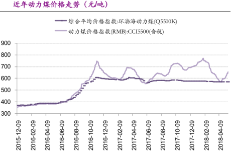 																								      													                       		    　　自5月23日跳水后，大盤近期表現(xiàn)十分疲軟，這或許與發(fā)改委限煤價導(dǎo)致黑色系期貨大跌，中興事件未達(dá)成協(xié)議引發(fā)中美貿(mào)易不確定性再起，以及外圍股市環(huán)境同樣疲軟有著直接關(guān)系?！　〉褪沁@樣一個嚴(yán)肅沉重的話題，卻讓市場感到一絲鬧劇的成分在其中，因為市場傳出發(fā)改委限制煤價消息時，接連出現(xiàn)了多個內(nèi)容差別極大的版本，以致于煤炭價格近期呈現(xiàn)暴漲暴跌的走勢