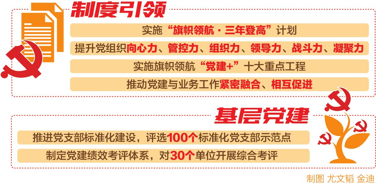 　　旗幟鮮明堅持黨的領導，全面加強黨的建設，國網(wǎng)湖南省電力有限公司筑牢國有企業(yè)的“根”與“魂”，將全面從嚴治黨作為企業(yè)工作的重中之重，始終保持企業(yè)改革發(fā)展的正確方向，推動管黨治黨責任有效落地。

　　“全面從嚴治黨永遠在路上，必須始終保持滾石上山的勁頭和爬坡過坎的勇氣，以永遠在路上的執(zhí)著把黨建責任落實落細，把干部隊伍管嚴管好