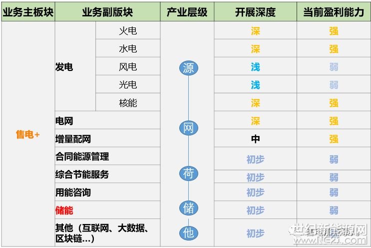 新電改至今，已有三年。電力市場化可謂發(fā)生了翻天覆地的變化，電力交易中心、售電公司這些電力行業(yè)的新興主體運運而生