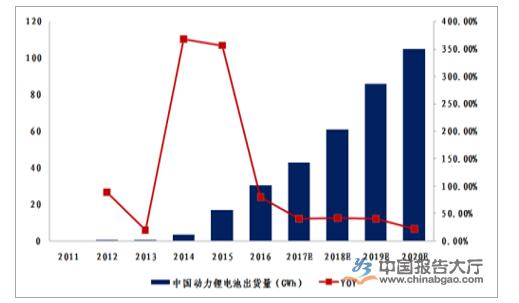 
			              電池行業(yè)的制造應該會逐漸的向智能制造方向發(fā)展。中國動力鋰電池行業(yè)近幾年經歷了從無到有，從小到大，從弱到強的發(fā)展歷程，產業(yè)化進程已經處于國際領先地位