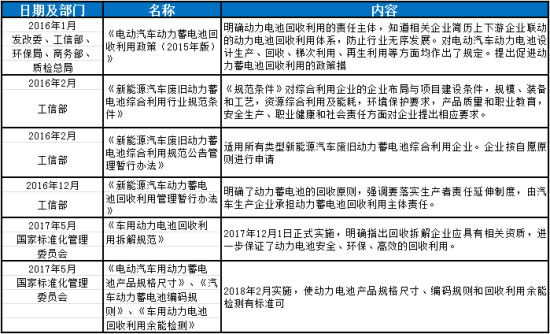 
			              隨著全球石油的短缺，油價(jià)不斷的上漲，環(huán)保壓力不斷的增加及國(guó)內(nèi)能源結(jié)構(gòu)的調(diào)整，新能源汽車逐漸成為中國(guó)及世界汽車產(chǎn)業(yè)的發(fā)展趨勢(shì)。政策傾斜力度增加、大型車企搶灘布局、消費(fèi)者環(huán)保意識(shí)的不斷增強(qiáng)，導(dǎo)致了我國(guó)新能源汽車市場(chǎng)迅速擴(kuò)張