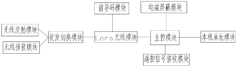 　　【中國(guó)儀表網(wǎng) 儀表專(zhuān)利】創(chuàng)意無(wú)極限，儀表大發(fā)明。今天為大家介紹一項(xiàng)國(guó)家發(fā)明授權(quán)專(zhuān)利——一種無(wú)線(xiàn)遠(yuǎn)傳燃?xì)獗韱拘蜒b置及喚醒方法