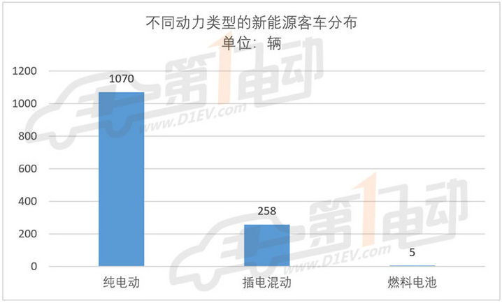 
	中國儲能網(wǎng)訊：由于新年度補貼政策影響而導(dǎo)致此前推薦目錄車型作廢的情形再次上演。


	6月6日，工信部發(fā)布了《新能源汽車推廣應(yīng)用推薦車型目錄（2018年第6批）》，共包括112戶企業(yè)的353個車型