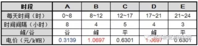 
	中國(guó)儲(chǔ)能網(wǎng)訊：近日，在“531”新政沖擊分布式市場(chǎng)的巨震之下，筆者發(fā)現(xiàn)相關(guān)政府聯(lián)手企業(yè)布局儲(chǔ)能系統(tǒng)的步調(diào)絲毫不亂，一直在有條不紊地進(jìn)行著。


	6月1日


	江蘇省發(fā)改委發(fā)布了《關(guān)于轉(zhuǎn)發(fā)<關(guān)于促進(jìn)儲(chǔ)能技術(shù)與產(chǎn)業(yè)發(fā)展的指導(dǎo)意見>的通知》