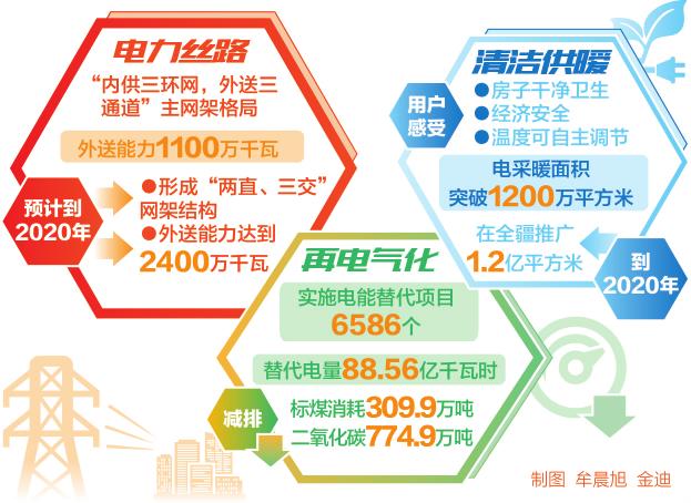 　　6月7日，在新疆塔克拉瑪干沙漠邊緣的戈壁上一派繁忙景象，在南疆750千伏電網(wǎng)延伸工程中巴楚—莎車750千伏線路Ⅱ標(biāo)段，電力施工建設(shè)者正忙著對(duì)線路進(jìn)行組塔施工。南疆750千伏電網(wǎng)延伸補(bǔ)強(qiáng)工程是新疆推進(jìn) “電氣化新疆”，服務(wù)絲綢之路經(jīng)濟(jì)帶核心區(qū)建設(shè)的重點(diǎn)工程，也是新疆750千伏主網(wǎng)架的組成部分