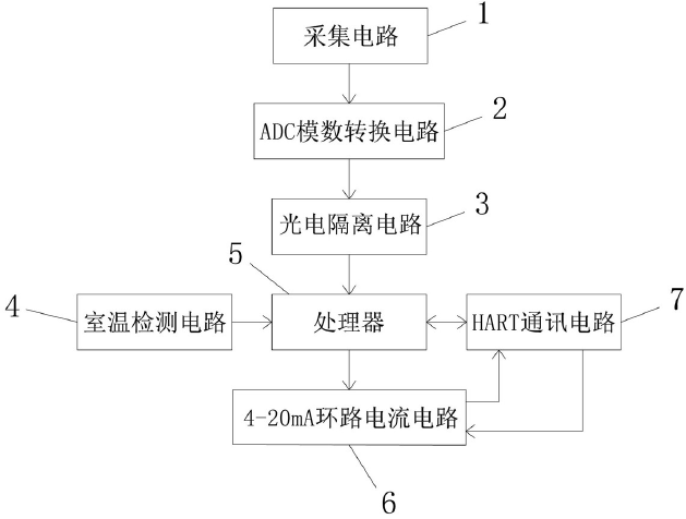 　　【中國儀表網(wǎng) 儀表專利】創(chuàng)意無極限，儀表大發(fā)明。今天為大家介紹一項國家發(fā)明授權(quán)專利——一種溫度變送器