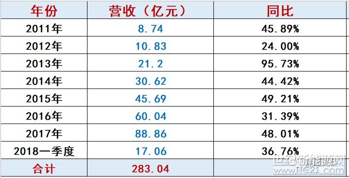 在商業(yè)世界里，從來沒有一帆風(fēng)順，沒有輕而易舉，更沒有理所當(dāng)然。 當(dāng)全球最大的逆變器企業(yè)——陽光電源邁入第21年的發(fā)展節(jié)點(diǎn)，其也和中國所有的光伏企業(yè)一樣，面臨新的命題和挑戰(zhàn)