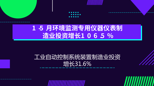 　　【中國儀表網(wǎng) 儀表市場(chǎng)】近日，國家統(tǒng)計(jì)局投資司高級(jí)統(tǒng)計(jì)師王寶濱解讀了2018年1-5月份制造業(yè)投資數(shù)據(jù)。其中，環(huán)境監(jiān)測(cè)專用儀器儀表制造業(yè)投資增長106.5%  　　2018年1-5月份，全國完成固定資產(chǎn)投資(不含農(nóng)戶)216043億元，同比增長6.1%，增速比1-4月份回落0.9個(gè)百分點(diǎn)