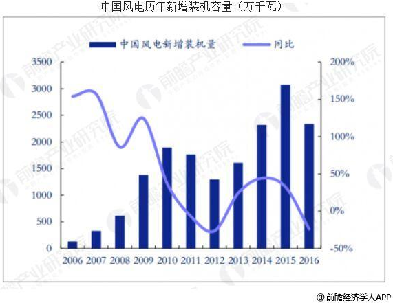 
	中國儲(chǔ)能網(wǎng)訊：能源革命從20世紀(jì)開始就成為全球關(guān)注的議題之一，諸多國家都致力于新能源領(lǐng)域的開發(fā)及相關(guān)技術(shù)的攻關(guān)。革命初期，多能源轉(zhuǎn)換，尤其是將化學(xué)能轉(zhuǎn)化為熱能乃至機(jī)械能，是該領(lǐng)域研究的重點(diǎn);到了中葉，開發(fā)可再生清潔能源在很長的周期內(nèi)成為解決環(huán)境和資源短缺問題的突破點(diǎn)，相應(yīng)的開發(fā)及儲(chǔ)存技術(shù)也應(yīng)運(yùn)而生;當(dāng)前，隨著互聯(lián)網(wǎng)技術(shù)的興起，對于能源的利用已不僅停留在清潔、高效、低成本上，更多的是立足于智能管理、優(yōu)化控制等網(wǎng)絡(luò)化程度更強(qiáng)的能源利用