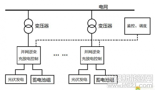      太陽能光伏發(fā)電是實現(xiàn)我國能源和電力可持續(xù)發(fā)展戰(zhàn)略的重要組成之一。由于光伏輸出功率具有很強(qiáng)的波動性、隨機(jī)性，光伏電力的不穩(wěn)定性嚴(yán)重制約了光伏電力的接入和輸送