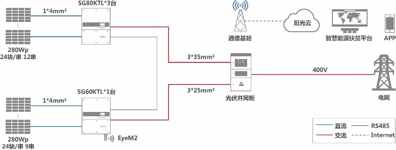 根據(jù)531新政解讀，2018年僅村級扶貧和領(lǐng)跑者項目仍具有建設(shè)指標(biāo)，其中“十三五”第一批村級扶貧的大部分項目仍處于規(guī)劃和招標(biāo)前籌備階段，加上年內(nèi)很可能下發(fā)第二批扶貧招標(biāo)，村級扶貧成為業(yè)內(nèi)焦點目標(biāo)市場。高品質(zhì)村級扶貧電站的建設(shè)不僅切實保障了貧困戶的穩(wěn)定收益，在加速產(chǎn)業(yè)升級、引導(dǎo)行業(yè)健康發(fā)展方面也將起到示范作用