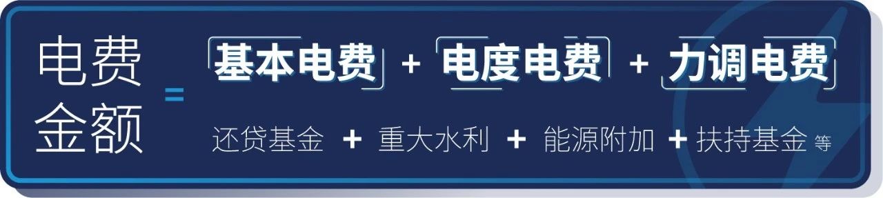 
	中國儲能網(wǎng)訊：關(guān)于大工業(yè)用電的電費組成及計算問題成為大家關(guān)心的熱點之一，作為屏幕前想成為售電達人的你，是否也對該問題充滿疑惑和好奇呢?那就跟著廣東泰豪公司的首席交易策略分析師Zixi一起來探個究竟吧!


	大工業(yè)用電實行兩部制電價，工業(yè)用電每月應(yīng)繳納的電費，是由基本電費、電度電費和力調(diào)電費組成。


	基本電價，亦稱固定電價，代表電力企業(yè)成本中的容量成本，即固定費用部分