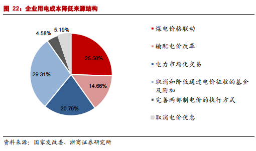 
	中國儲能網(wǎng)訊：我國本輪電力體制改革(簡稱“電改”)之啟動時點，可追溯至 2015 年。2015 年 3 月 15  日，中共中央、國務(wù)院發(fā)布了此輪電改的綱領(lǐng)性文件——《關(guān)于進一步深化電力體制改革的若干意見》(中發(fā)【2015】9 號)文件(簡稱“9號文”)