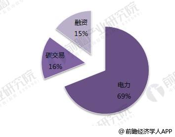 
	中國儲能網(wǎng)訊：分布式能源具有利用效率高、環(huán)境負面影響小、提高能源供應(yīng)可靠性和經(jīng)濟效益好等特點，已成為世界能源技術(shù)重要發(fā)展方向。隨著我國持續(xù)推進能源供給側(cè)結(jié)構(gòu)性改革，推動能源發(fā)展方式由粗放式向提質(zhì)增效轉(zhuǎn)變，天然氣、光伏、風(fēng)電、生物質(zhì)能、地?zé)崮艿确植际侥茉?，已成為我國?yīng)對氣候變化、保障能源安全的重要內(nèi)容，我國分布式能源發(fā)展迎來“黃金時期”