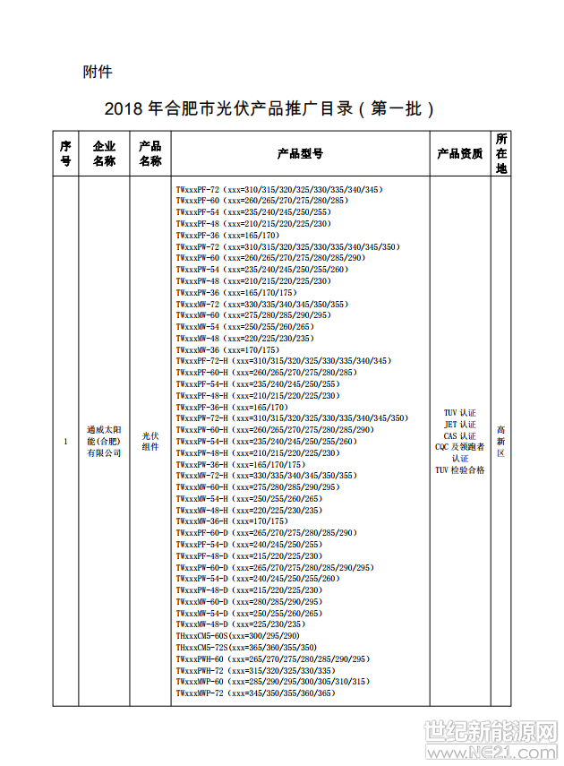 各縣（市）區(qū)人民政府、開(kāi)發(fā)區(qū)管委會(huì)，市直相關(guān)單位：

根據(jù)《合肥市人民政府關(guān)于促進(jìn)光伏產(chǎn)業(yè)持續(xù)健康較快發(fā)展的若干意見(jiàn)》（合政〔2016〕93號(hào)）和《合肥市光伏產(chǎn)品推廣發(fā)布暫行辦法》（合經(jīng)信電子〔2017〕107號(hào)），為加強(qiáng)行業(yè)管理，規(guī)范市場(chǎng)秩序，促進(jìn)我市光伏產(chǎn)業(yè)健康發(fā)展，經(jīng)企業(yè)申請(qǐng)、縣（市）區(qū)、開(kāi)發(fā)區(qū)經(jīng)信部門(mén)資格審查、初審上報(bào)，市經(jīng)信委、發(fā)改委、質(zhì)監(jiān)局組織聯(lián)合查驗(yàn)，并經(jīng)網(wǎng)絡(luò)公示，通威太陽(yáng)能（合肥）有限公司、陽(yáng)光電源股份有限公司、合肥微納電工有限公司等17家企業(yè)生產(chǎn)的光伏組件、光伏逆變器、建筑用光伏構(gòu)件及光