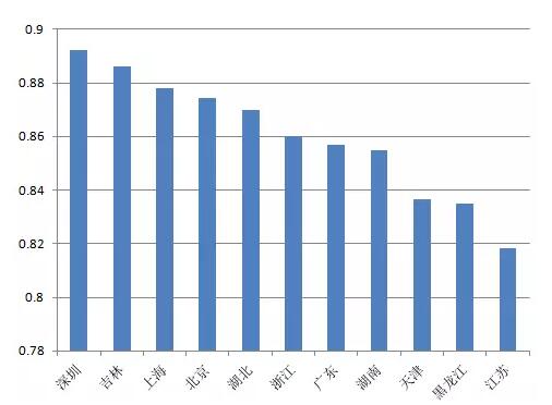 　　5月31日，國家發(fā)展改革委、財政部、國家能源局發(fā)布《2018中國市場光伏發(fā)電有關(guān)事項的通知》，要求合理把握發(fā)展節(jié)奏，優(yōu)化光伏發(fā)電新增建設(shè)規(guī)模。嚴控光伏發(fā)展的基調(diào)，引發(fā)了全行業(yè)前所未有的市場大震動