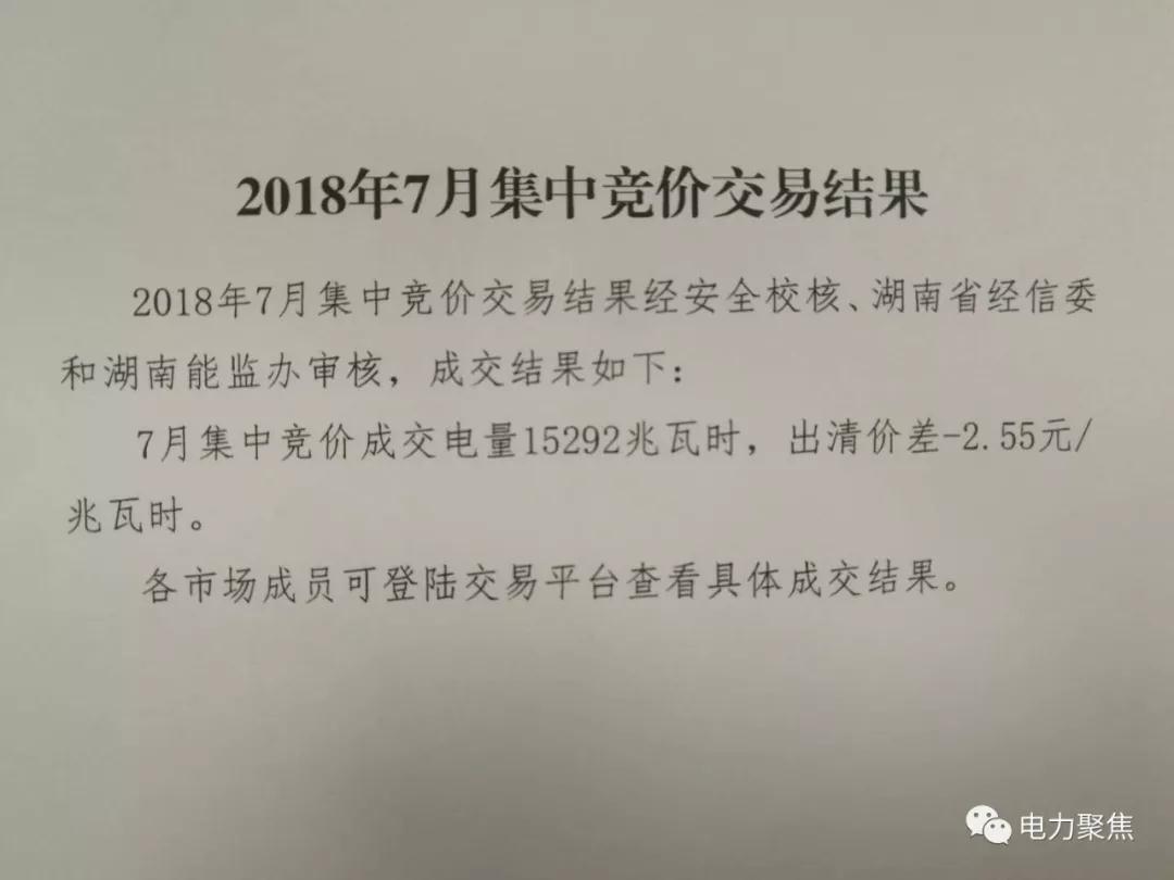 
	中国储能网讯:“电力聚焦”获悉，日前湖南交易中心发布7月月度竞价交易结果，成交电量15292兆瓦时，出清价差-2.55厘/千瓦时。7月月度总计成交35.62亿千瓦时