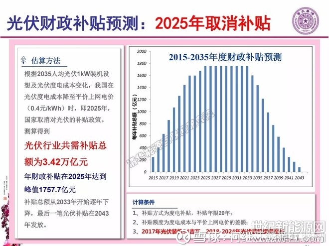 光伏新政發(fā)布：光伏補貼下調5分
，普通電站無指標，2018年共10吉瓦分布式指標～～。
——發(fā)改能源〔2018〕823號 國家發(fā)展改革委 財政部 國家能源局關于2018年光伏發(fā)電有關事項的通知
今天發(fā)布的光伏新政，砸懵了幾乎整個光伏圈的人