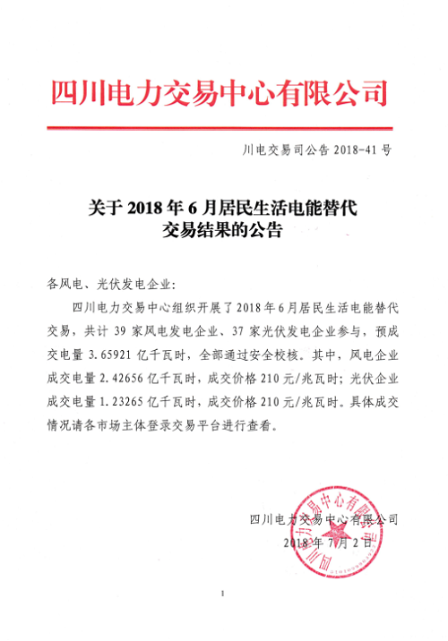 
	中国储能网讯：四川电力交易中心今日发布了《关于2018年6月居民生活电能替代交易结果的公告》，共计39家风电发电企业、37家光伏发电企业参与，预成交电量3.65921亿千瓦时，全部通过安全校核。


	详情如下：


	
	
		 
	




	
	
