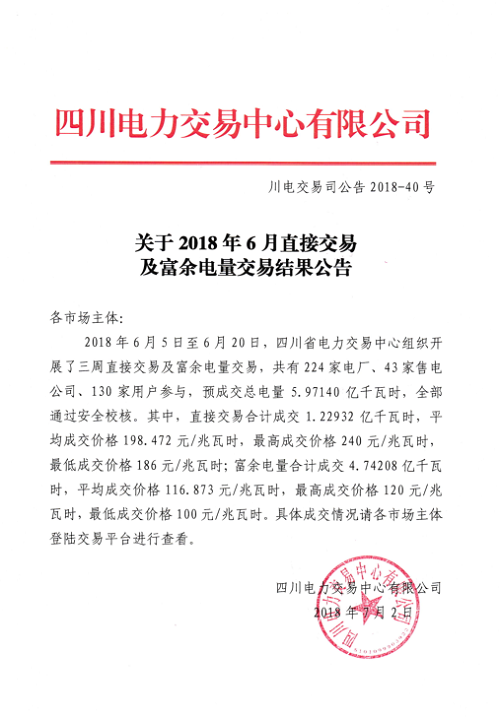 
	中国储能网讯：四川电力交易中心今日发布了《关于2018年6月直接交易及富余电量交易结果公告》，共有224家电厂、43家售电公司、130家用户参与，预成交总电量5.97140亿千瓦时，全部通过安全校核。其中，直接交易合计成交1.22932亿千瓦时；富余电量合计成交4.74208亿千瓦时