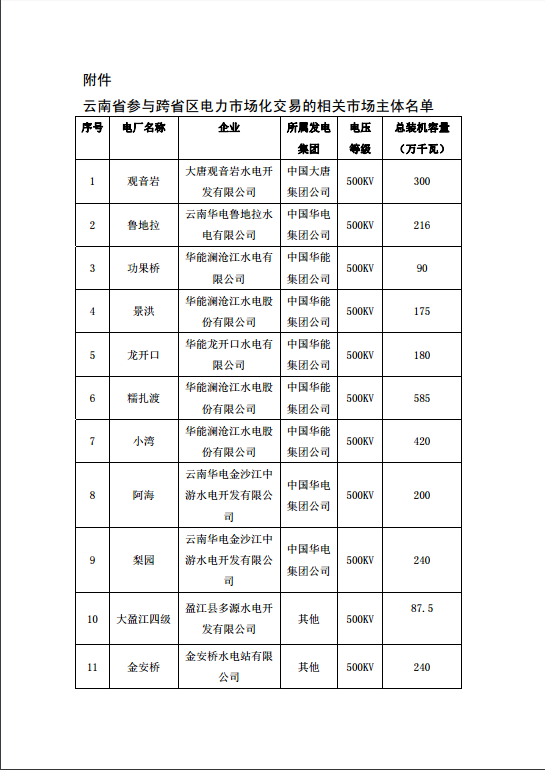 
	中國儲能網(wǎng)訊：廣州電力交易中心發(fā)布了《關(guān)于開展2018年7月云南送廣東月度增量掛牌交易的通知》,為落實(shí)國家清潔能源消納，促進(jìn)云南富余水電在區(qū)域范圍內(nèi)消納。


	詳情如下：


	關(guān)于開展2018年7月云南送廣東月度增量掛牌交易的通知


	超高壓公司，廣東、云南電網(wǎng)公司，南網(wǎng)總調(diào)，云南相關(guān)發(fā)電企業(yè)：


	為落實(shí)國家清潔能源消納有關(guān)要求，推進(jìn)南方區(qū)域電力市場建設(shè)，全力促進(jìn)云南富余水電在區(qū)域范圍內(nèi)消納，根據(jù)7月電網(wǎng)剩余通道能力，我中心將于7月4日組織開展2018年7月云南送廣東月度增量掛牌交易