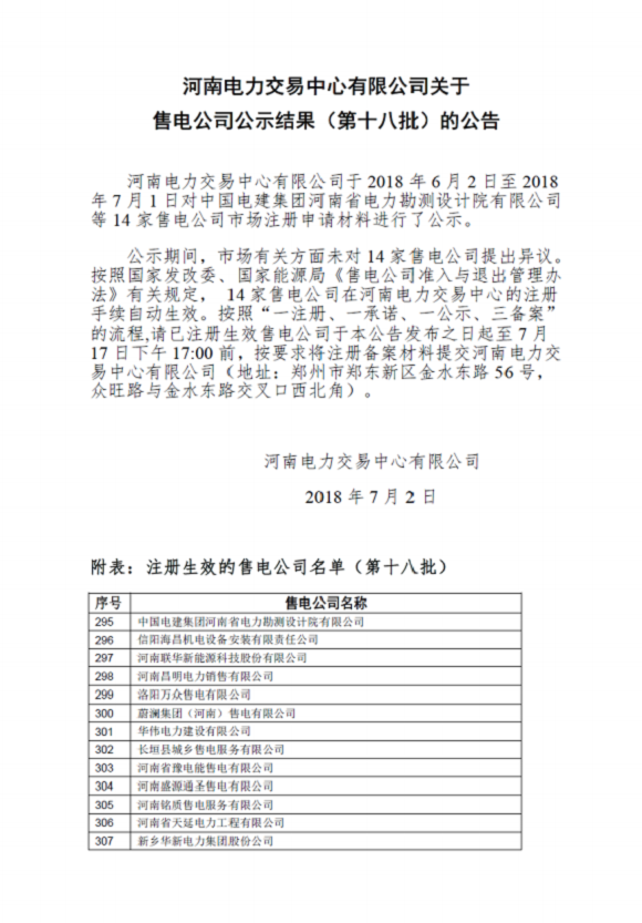 
	中国储能网讯：河南电力交易中心日前发布了《河南电力交易中心有限公司关于售电公司公示结果(第十八批)的公告》，中国电建集团河南省电力勘测设计院有限公司等14家售电公司在河南电力交易中心的注册手续自动生效。


	详情如下：


	
	
		 
	


	
	
		 
	
