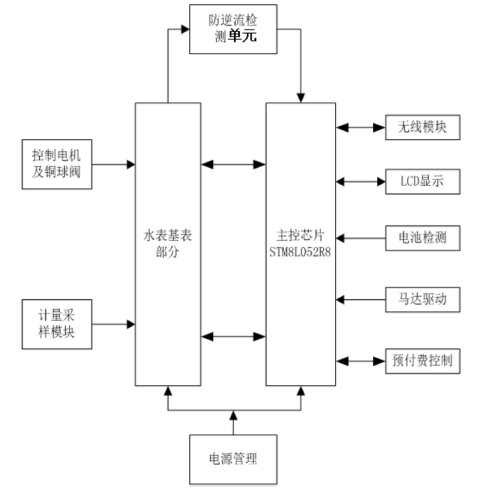 　　【中國儀表網(wǎng) 儀表專利】創(chuàng)意無極限，儀表大發(fā)明。今天為大家介紹一項國家發(fā)明授權(quán)專利——防逆流的無線智能水表