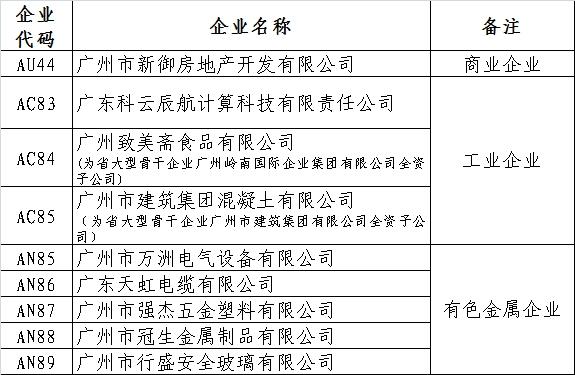 
	一、广州市准入电力市场交易一般用户名单（6月份）


	



	二、转发广东电力交易中心月度电力市场集中竞争交易初步结果


	6月27日，广东电力交易中心组织开展了2018年7月份电力交易市场集中竞争交易工作，详细交易结果如下。


	通报｜关于2018年7月份集中竞争交易初步结果的通报


	6月27日上午9：00－11：00，广东电力交易中心组织开展了2018年7月份集中竞争交易，现将未经安全校核的交易结果通报如下：


	



	具体数据请各市场主体登录广东电力市场交易系统进行查询http