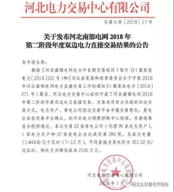 
	中国储能网讯：河北电力交易中心日前发布了《河北南部电网2018年第二阶段年度双边直接交易结果的公告》，本次交易22家售电公司(代理95家电力用户)、1家电力用户和22家发电企业达成交易285笔，总成交电量17.44436亿千瓦时(7-12月)，平均直接交易电价为351.52元/兆瓦时，购电方共降低成本2535万元。



	详情如下：


	
