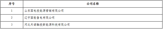 
	中國儲能網(wǎng)訊：北京電力交易中心日前發(fā)布了《關于山東國電投能源營銷有限公司等3家售電公司變更新疆業(yè)務范圍的公告》，3家售電公司于10個工作日內在北京電力交易中心變更新疆業(yè)務范圍，逾期未辦理變更新疆業(yè)務范圍的售電公司，給予信用警告一次，并影響以后市場化交易及其他業(yè)務，北京電力交易中心將強制變更新疆業(yè)務范圍。



	詳情如下：



	關于山東國電投能源營銷有限公司等3家售電公司變更新疆業(yè)務范圍的公告



	7月2日，新疆電力交易中心發(fā)布注銷公告，注銷山東國電投能源營銷有限公司等3家售電公司在新疆的注冊