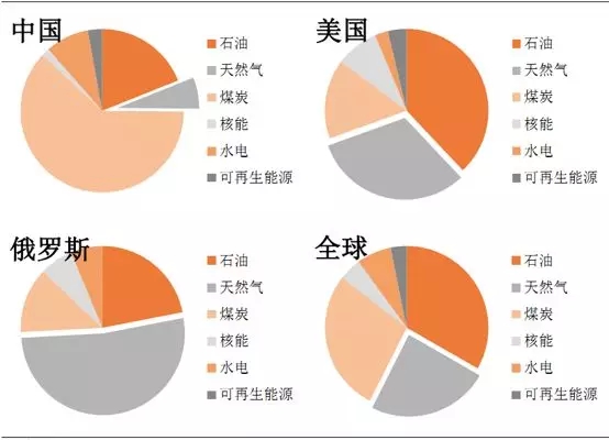 　　【中國儀表網(wǎng) 儀表產(chǎn)業(yè)】天然氣作為一種優(yōu)質(zhì)的清潔能源，在改善大氣污染中起到非常重要的作用。國家也在將天然氣發(fā)展成為我國主體能源之一