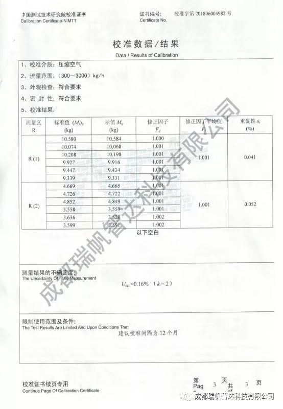 　　【中國儀表網(wǎng) 儀表企業(yè)】2018年6月12日，中國測試技術(shù)研究院大邑實驗基地傳來喜訊，成都瑞帆智達科技有限公司的RD015型科里奧利質(zhì)量流量計經(jīng)嚴格檢測，成為國內(nèi)首款獲評氣體流量計量最高精度0.2級的產(chǎn)品，一舉打破國外品牌在壓縮氣體高精度測量領(lǐng)域的技術(shù)壟斷，實現(xiàn)中國計量“零”的突破。  　　——什么是氣體流量計量？ 　　氣體流量計量，主要用于CNG等壓縮氣體的質(zhì)量流量測定