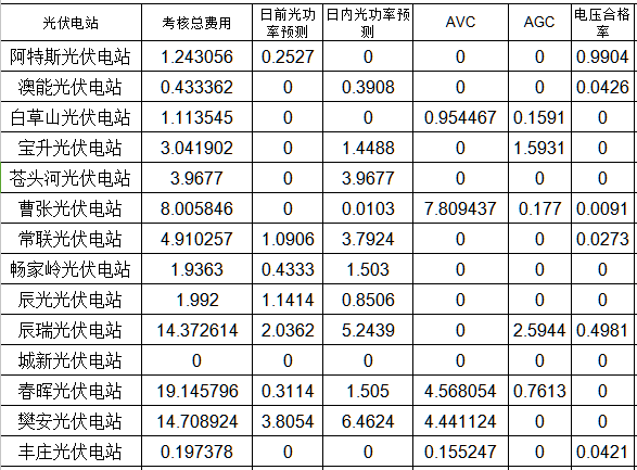 7月6日，國(guó)家能源局山西監(jiān)管辦公示了2018年1月光伏考核結(jié)果。財(cái)經(jīng)日歷資訊快遞貴金屬模擬交易貴金屬專家直播室金投網(wǎng)貴金屬行情軟件