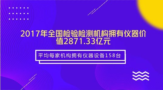 　　【中國儀表網(wǎng) 儀表產(chǎn)業(yè)】 7月10日，國家市場監(jiān)管總局、認監(jiān)委召開新聞發(fā)布會，認監(jiān)委副主任董樂群發(fā)布了2017年度全國認證認可檢驗檢測服務(wù)業(yè)統(tǒng)計信息和認證認可強國建設(shè)有關(guān)情況。  　　國家市場監(jiān)管總局、認監(jiān)委扎實推進質(zhì)量認證體系建設(shè)，完善質(zhì)量認證統(tǒng)計分析機制，健全國家層面的《認證認可統(tǒng)計報表制度》和《檢驗檢測統(tǒng)計報表制度》，依法開展了2017年度認證認可檢驗檢測服務(wù)業(yè)統(tǒng)計工作，為認證認可檢驗檢測在國家新型市場監(jiān)管體制下更好地傳遞市場信任、服務(wù)市場監(jiān)管提供了宏觀決策依據(jù)和數(shù)