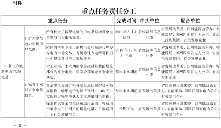 
	中国储能网讯：四川省发改委日前发布了关于对《关于深化电力体制改革的实施意见(征求意见稿)》进行公示的通告，实施意见中称，四川将扩大参与电力市场用户范围。所有核定输配电价的用电类别均可全电量参与电力市场交易