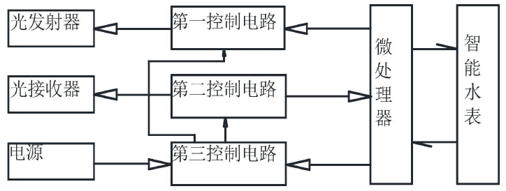 　　【中國儀表網 儀表專利】創(chuàng)意無極限，儀表大發(fā)明。今天為大家介紹一項國家發(fā)明授權專利——一種具有通信功能的光按鈕和具有光按鈕的智能水表