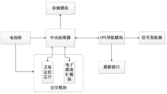 　　【中國(guó)儀表網(wǎng) 儀表專利】創(chuàng)意無(wú)極限，儀表大發(fā)明。今天為大家介紹一項(xiàng)國(guó)家發(fā)明授權(quán)專利——智能定位電能表